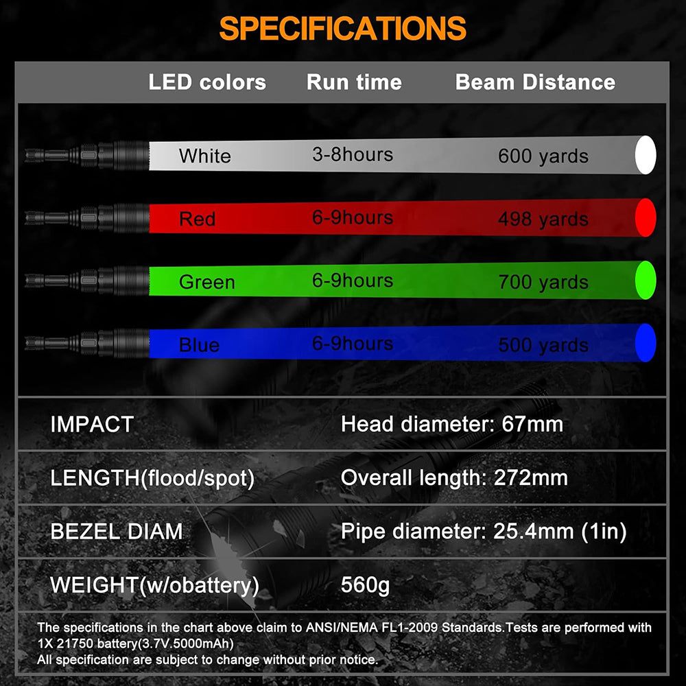 ANEKIM UC90 4-Color-in-1 (Red, White, Green,Blue) Circular Spotlight Hunting Light Predator Flashlight kit