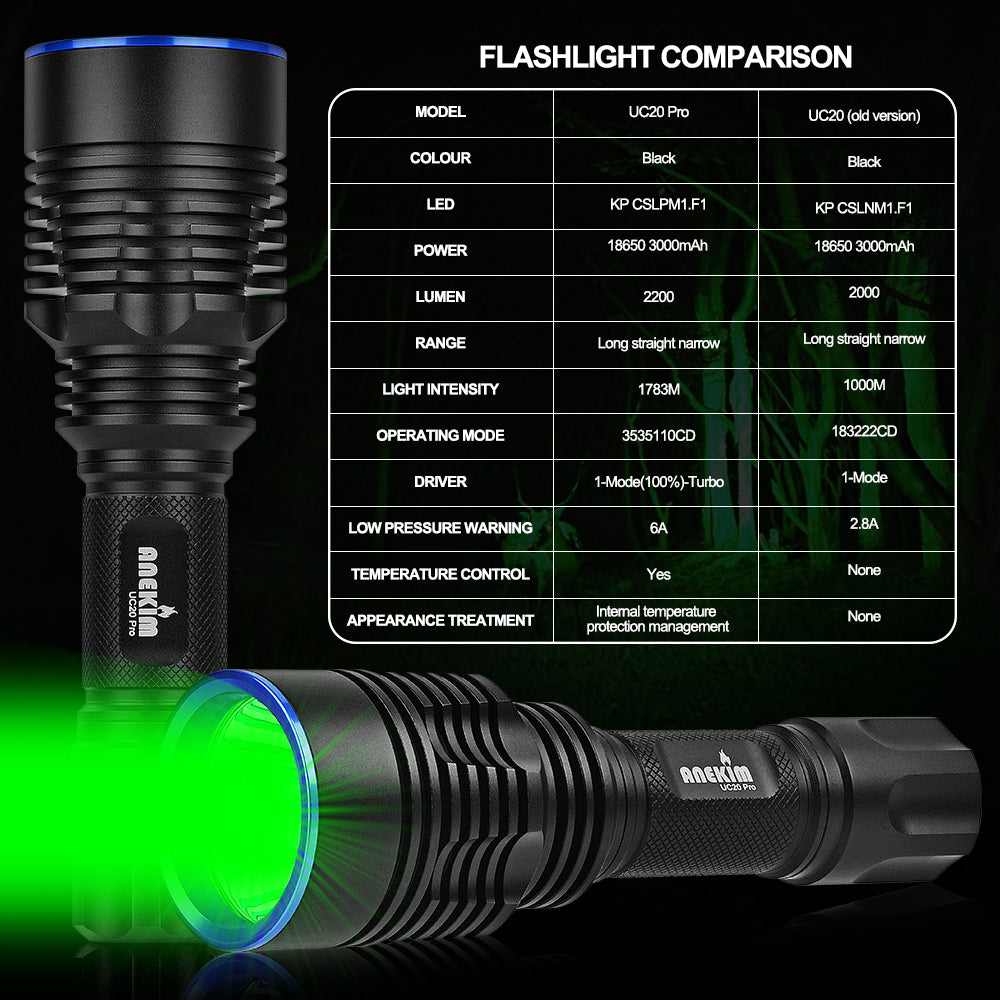 Anekim UC20pro Green Hunting Light with 2200 Lumens, 18650 battery